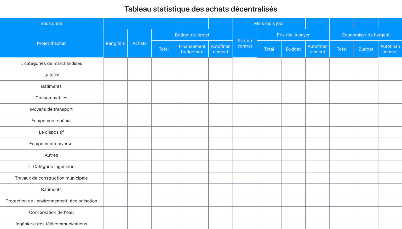 Tableau statistique des achats décentralisés